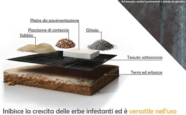 Telo Pacciamatura - immagine 3